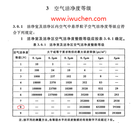 2013版潔凈度等級(jí)標(biāo)準(zhǔn)表