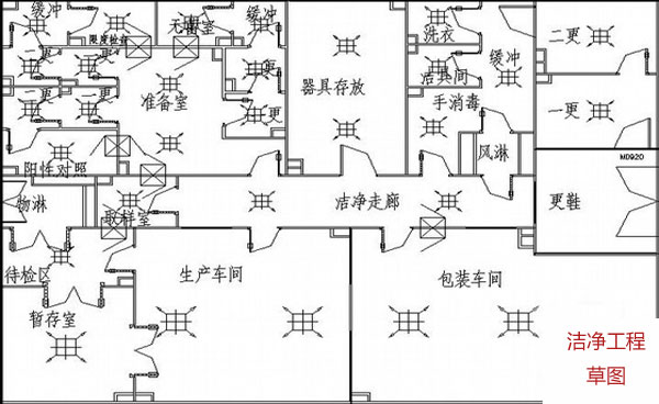 凈化工程免費設(shè)計圖