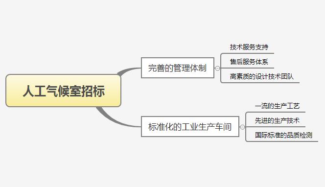 人工氣候室招標(biāo)要求