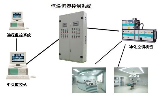 凈化工程空調(diào)裝修