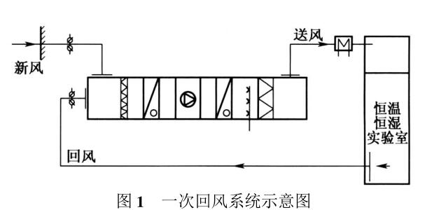 一次回風(fēng)系統(tǒng)