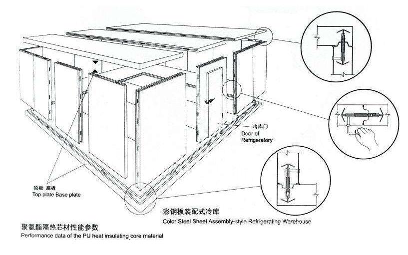 冷庫(kù)設(shè)計(jì)總共要完成那些步驟