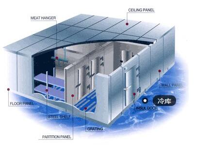 冷庫設計過程中需要注意的問題