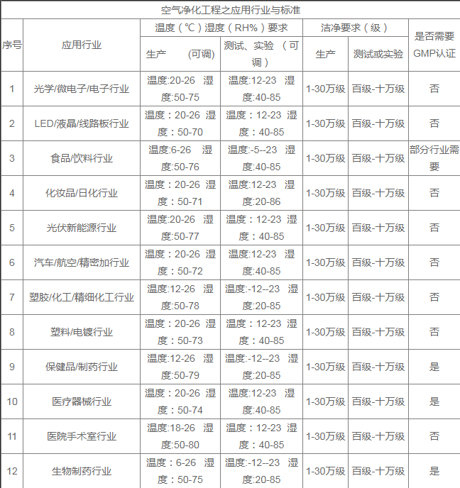 潔凈廠房