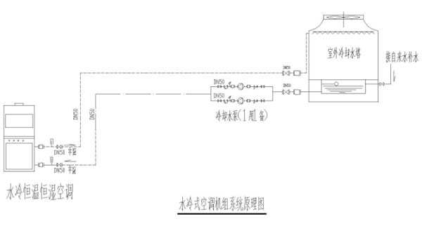 恒溫恒濕實驗室水系統