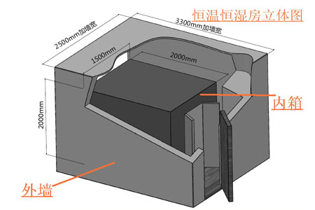 恒溫恒濕房設(shè)計圖